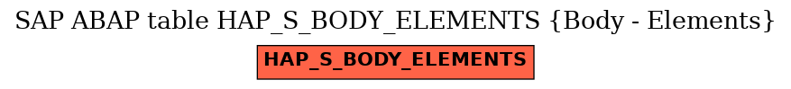 E-R Diagram for table HAP_S_BODY_ELEMENTS (Body - Elements)