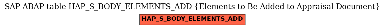 E-R Diagram for table HAP_S_BODY_ELEMENTS_ADD (Elements to Be Added to Appraisal Document)