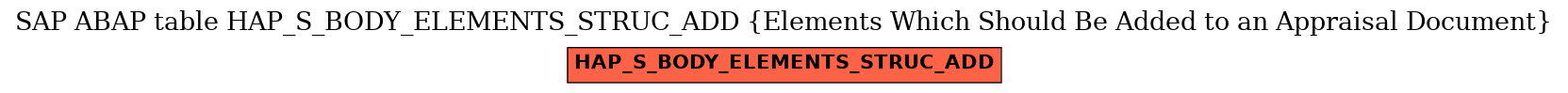 E-R Diagram for table HAP_S_BODY_ELEMENTS_STRUC_ADD (Elements Which Should Be Added to an Appraisal Document)