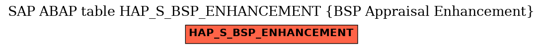 E-R Diagram for table HAP_S_BSP_ENHANCEMENT (BSP Appraisal Enhancement)