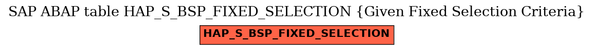 E-R Diagram for table HAP_S_BSP_FIXED_SELECTION (Given Fixed Selection Criteria)