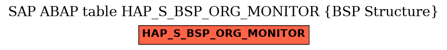 E-R Diagram for table HAP_S_BSP_ORG_MONITOR (BSP Structure)