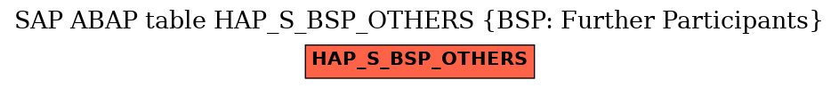 E-R Diagram for table HAP_S_BSP_OTHERS (BSP: Further Participants)