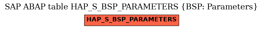 E-R Diagram for table HAP_S_BSP_PARAMETERS (BSP: Parameters)