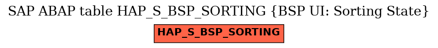 E-R Diagram for table HAP_S_BSP_SORTING (BSP UI: Sorting State)