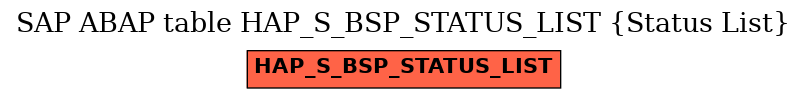 E-R Diagram for table HAP_S_BSP_STATUS_LIST (Status List)