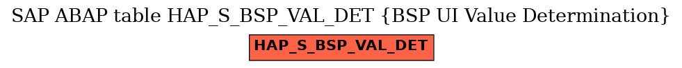 E-R Diagram for table HAP_S_BSP_VAL_DET (BSP UI Value Determination)