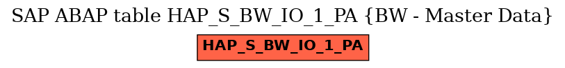 E-R Diagram for table HAP_S_BW_IO_1_PA (BW - Master Data)