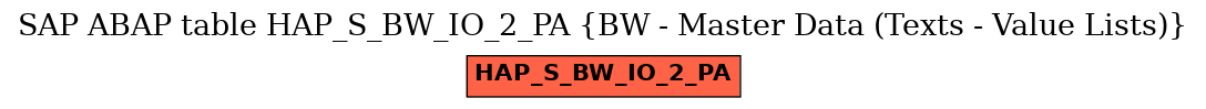 E-R Diagram for table HAP_S_BW_IO_2_PA (BW - Master Data (Texts - Value Lists))