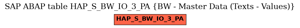 E-R Diagram for table HAP_S_BW_IO_3_PA (BW - Master Data (Texts - Values))