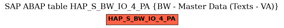 E-R Diagram for table HAP_S_BW_IO_4_PA (BW - Master Data (Texts - VA))