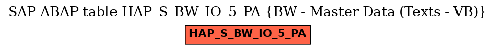 E-R Diagram for table HAP_S_BW_IO_5_PA (BW - Master Data (Texts - VB))