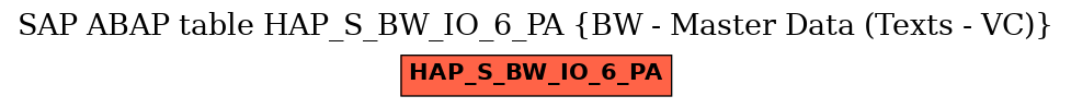 E-R Diagram for table HAP_S_BW_IO_6_PA (BW - Master Data (Texts - VC))