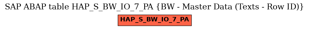 E-R Diagram for table HAP_S_BW_IO_7_PA (BW - Master Data (Texts - Row ID))