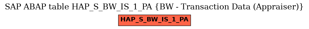 E-R Diagram for table HAP_S_BW_IS_1_PA (BW - Transaction Data (Appraiser))