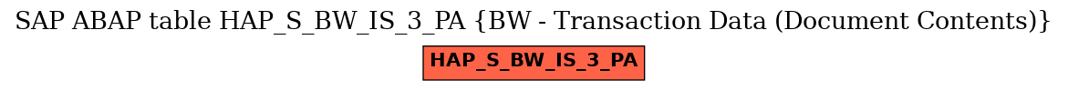 E-R Diagram for table HAP_S_BW_IS_3_PA (BW - Transaction Data (Document Contents))