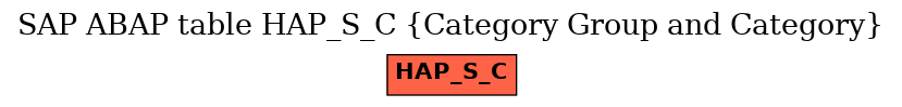 E-R Diagram for table HAP_S_C (Category Group and Category)