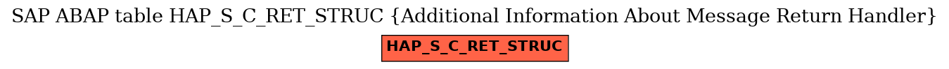 E-R Diagram for table HAP_S_C_RET_STRUC (Additional Information About Message Return Handler)