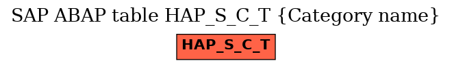 E-R Diagram for table HAP_S_C_T (Category name)