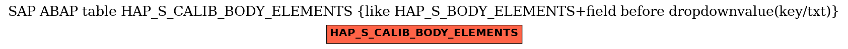 E-R Diagram for table HAP_S_CALIB_BODY_ELEMENTS (like HAP_S_BODY_ELEMENTS+field before dropdownvalue(key/txt))