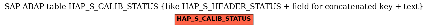 E-R Diagram for table HAP_S_CALIB_STATUS (like HAP_S_HEADER_STATUS + field for concatenated key + text)