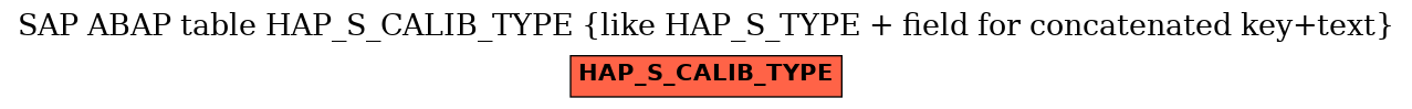 E-R Diagram for table HAP_S_CALIB_TYPE (like HAP_S_TYPE + field for concatenated key+text)