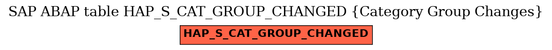 E-R Diagram for table HAP_S_CAT_GROUP_CHANGED (Category Group Changes)