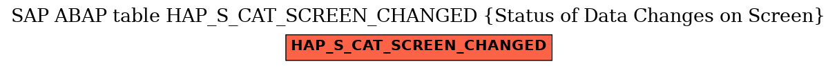 E-R Diagram for table HAP_S_CAT_SCREEN_CHANGED (Status of Data Changes on Screen)