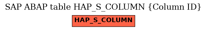 E-R Diagram for table HAP_S_COLUMN (Column ID)