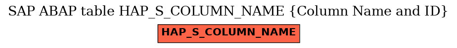 E-R Diagram for table HAP_S_COLUMN_NAME (Column Name and ID)