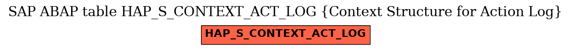 E-R Diagram for table HAP_S_CONTEXT_ACT_LOG (Context Structure for Action Log)