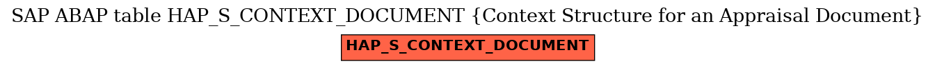 E-R Diagram for table HAP_S_CONTEXT_DOCUMENT (Context Structure for an Appraisal Document)