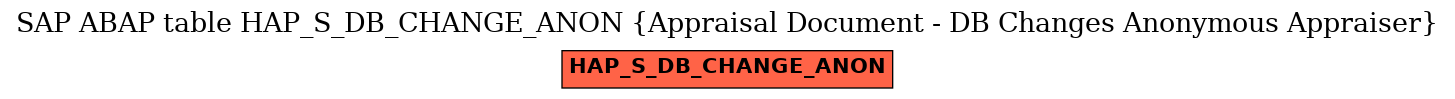 E-R Diagram for table HAP_S_DB_CHANGE_ANON (Appraisal Document - DB Changes Anonymous Appraiser)