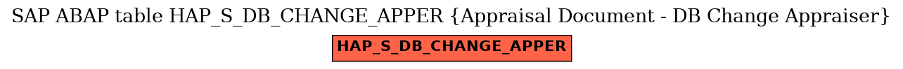 E-R Diagram for table HAP_S_DB_CHANGE_APPER (Appraisal Document - DB Change Appraiser)