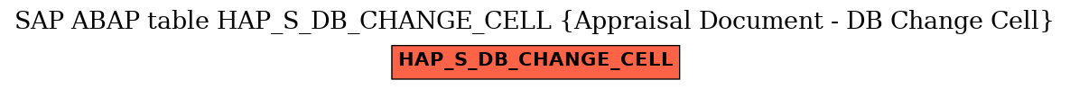 E-R Diagram for table HAP_S_DB_CHANGE_CELL (Appraisal Document - DB Change Cell)