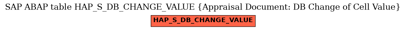 E-R Diagram for table HAP_S_DB_CHANGE_VALUE (Appraisal Document: DB Change of Cell Value)