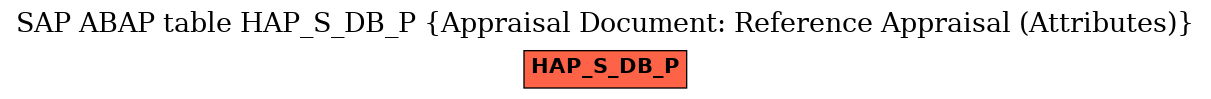 E-R Diagram for table HAP_S_DB_P (Appraisal Document: Reference Appraisal (Attributes))