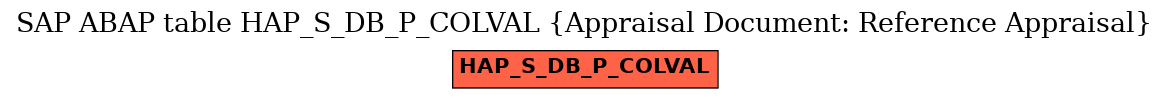 E-R Diagram for table HAP_S_DB_P_COLVAL (Appraisal Document: Reference Appraisal)