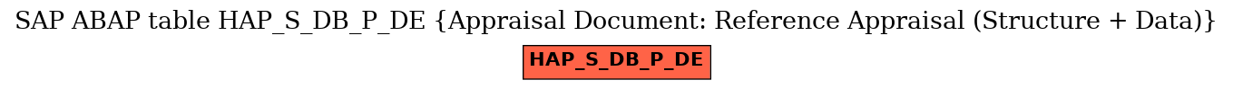 E-R Diagram for table HAP_S_DB_P_DE (Appraisal Document: Reference Appraisal (Structure + Data))