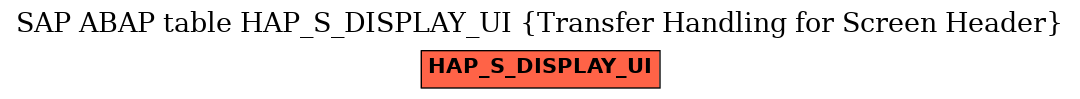 E-R Diagram for table HAP_S_DISPLAY_UI (Transfer Handling for Screen Header)