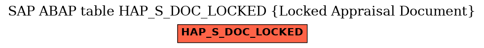 E-R Diagram for table HAP_S_DOC_LOCKED (Locked Appraisal Document)