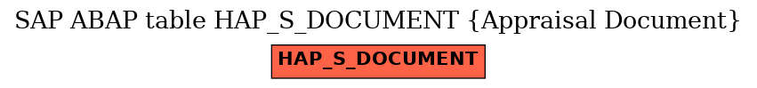 E-R Diagram for table HAP_S_DOCUMENT (Appraisal Document)