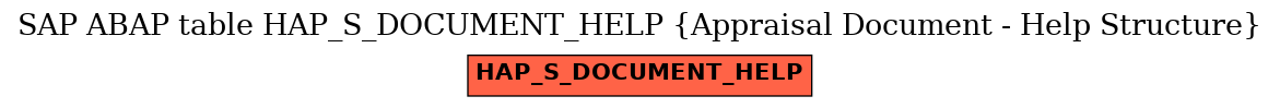 E-R Diagram for table HAP_S_DOCUMENT_HELP (Appraisal Document - Help Structure)