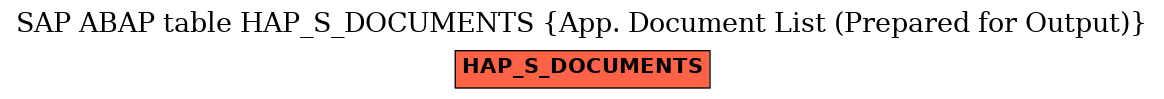 E-R Diagram for table HAP_S_DOCUMENTS (App. Document List (Prepared for Output))