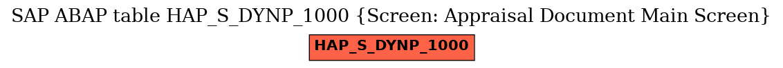 E-R Diagram for table HAP_S_DYNP_1000 (Screen: Appraisal Document Main Screen)