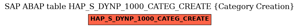 E-R Diagram for table HAP_S_DYNP_1000_CATEG_CREATE (Category Creation)