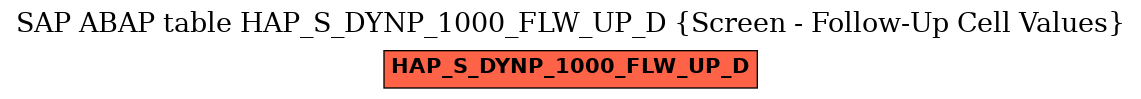 E-R Diagram for table HAP_S_DYNP_1000_FLW_UP_D (Screen - Follow-Up Cell Values)