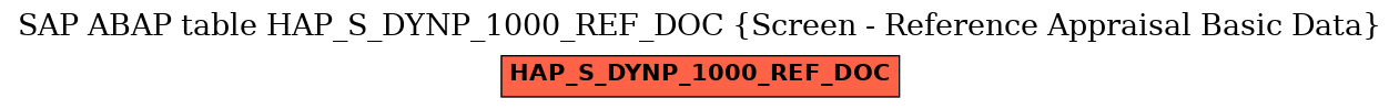 E-R Diagram for table HAP_S_DYNP_1000_REF_DOC (Screen - Reference Appraisal Basic Data)