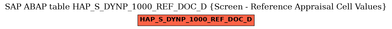 E-R Diagram for table HAP_S_DYNP_1000_REF_DOC_D (Screen - Reference Appraisal Cell Values)