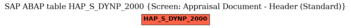 E-R Diagram for table HAP_S_DYNP_2000 (Screen: Appraisal Document - Header (Standard))